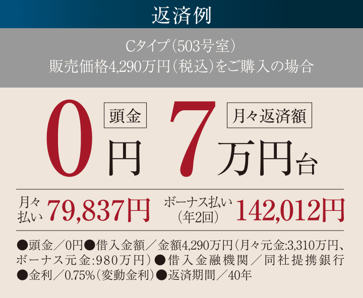 Cタイプ（503号室）販売価格4,290万円（税込）をご購入の場合返済例：頭金0円、月々返済額7万円台