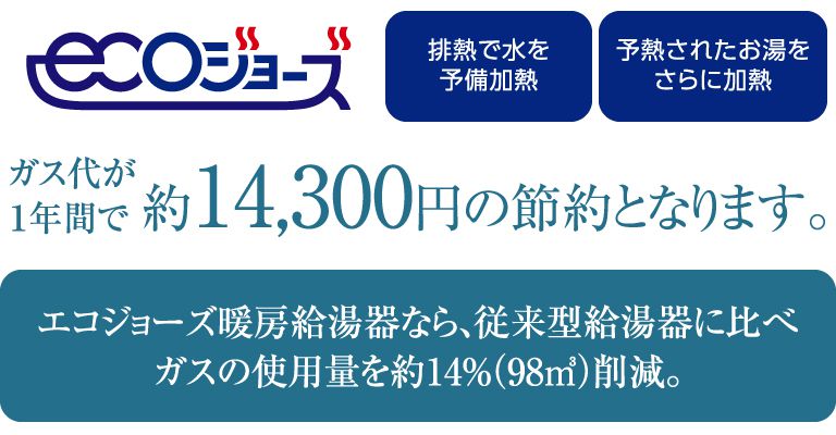 ガス代が1年間で約14,300円の節約となります。